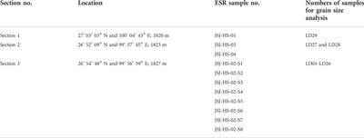 Residual electron spin resonance signals of quartz from the 2018 Baige dammed lake in Tibet: Implications for the identification of sediment layers caused by megafloods